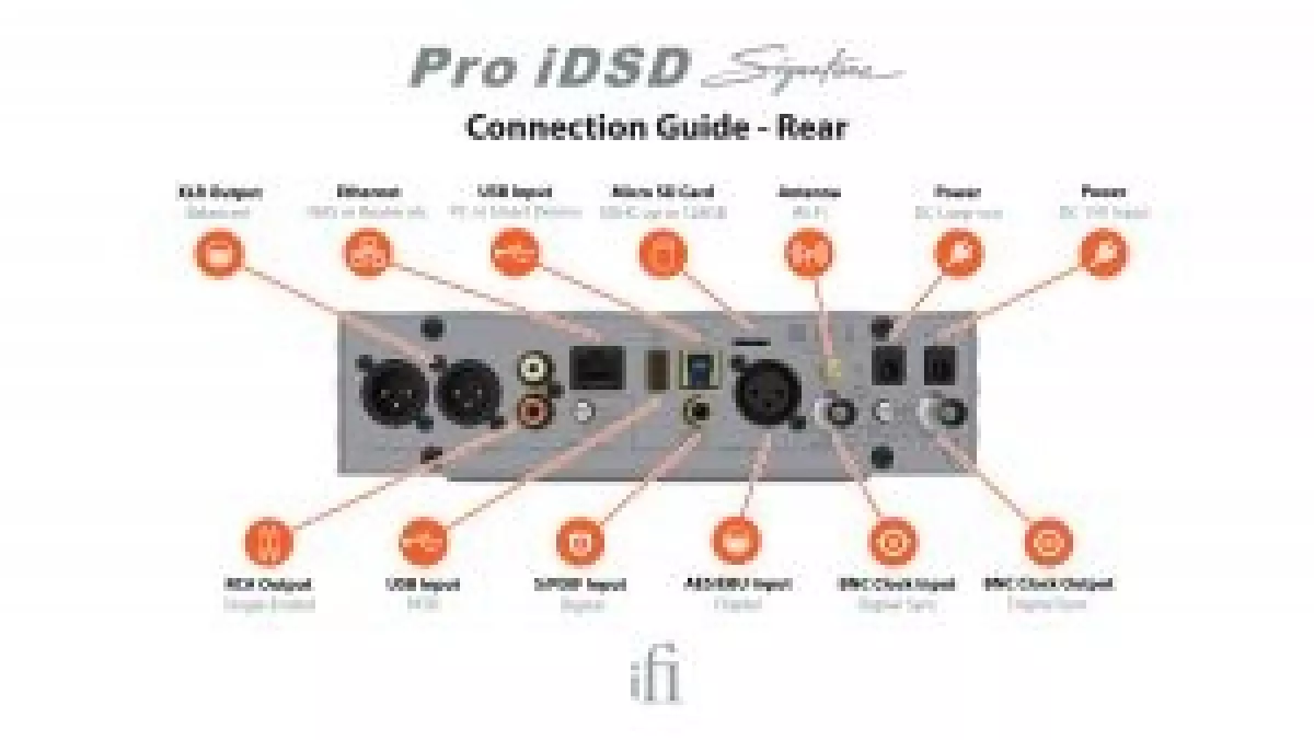 ifi Audio Pro iDSD Signature, Stereo, iFi Audio