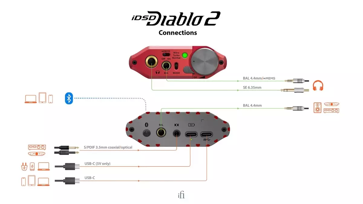 ifi Audio iDSD Diablo 2, Stereo, iFi Audio