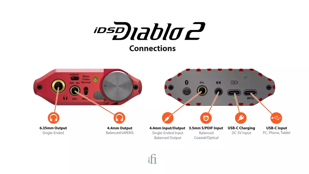 ifi Audio iDSD Diablo 2, Stereo, iFi Audio