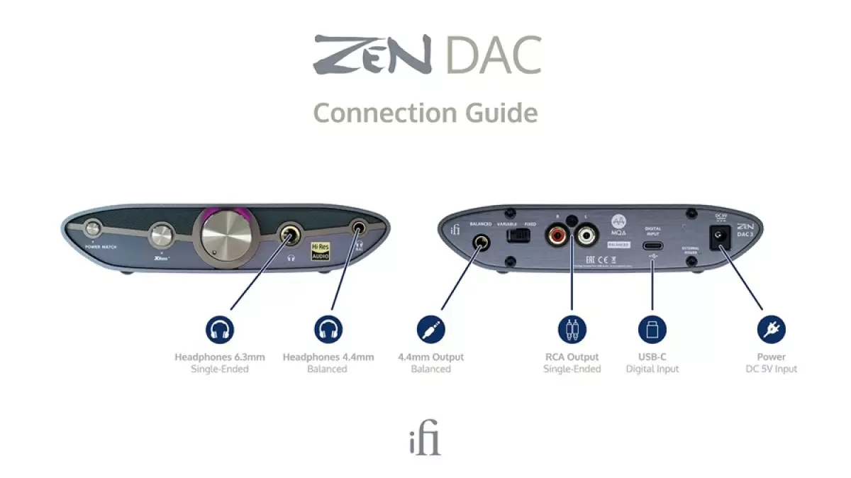 ifi Audio Zen Dac 3