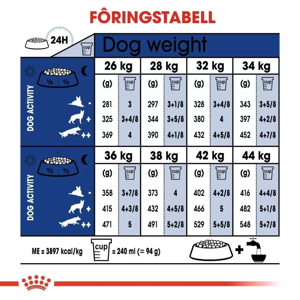 RC Maxi Adult 5+ 15 kg, 3182550402316, Hundemat, Royal Canin, MAXI Adult 5+ 15 kg