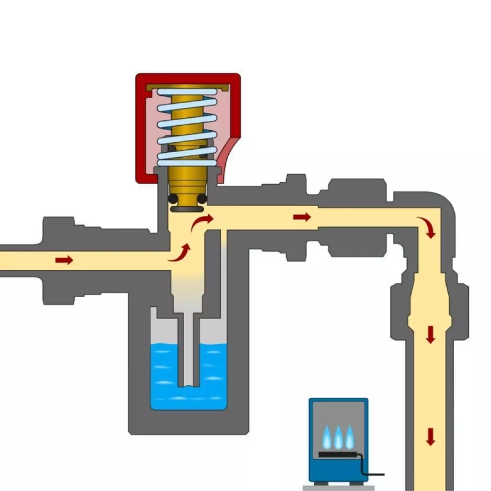 Lekkasjetester R10 - R10 Caravan, 2873669753918, 4071808, GASS OG TEKNISK, Gass-system, Alde, NEPTUS AS