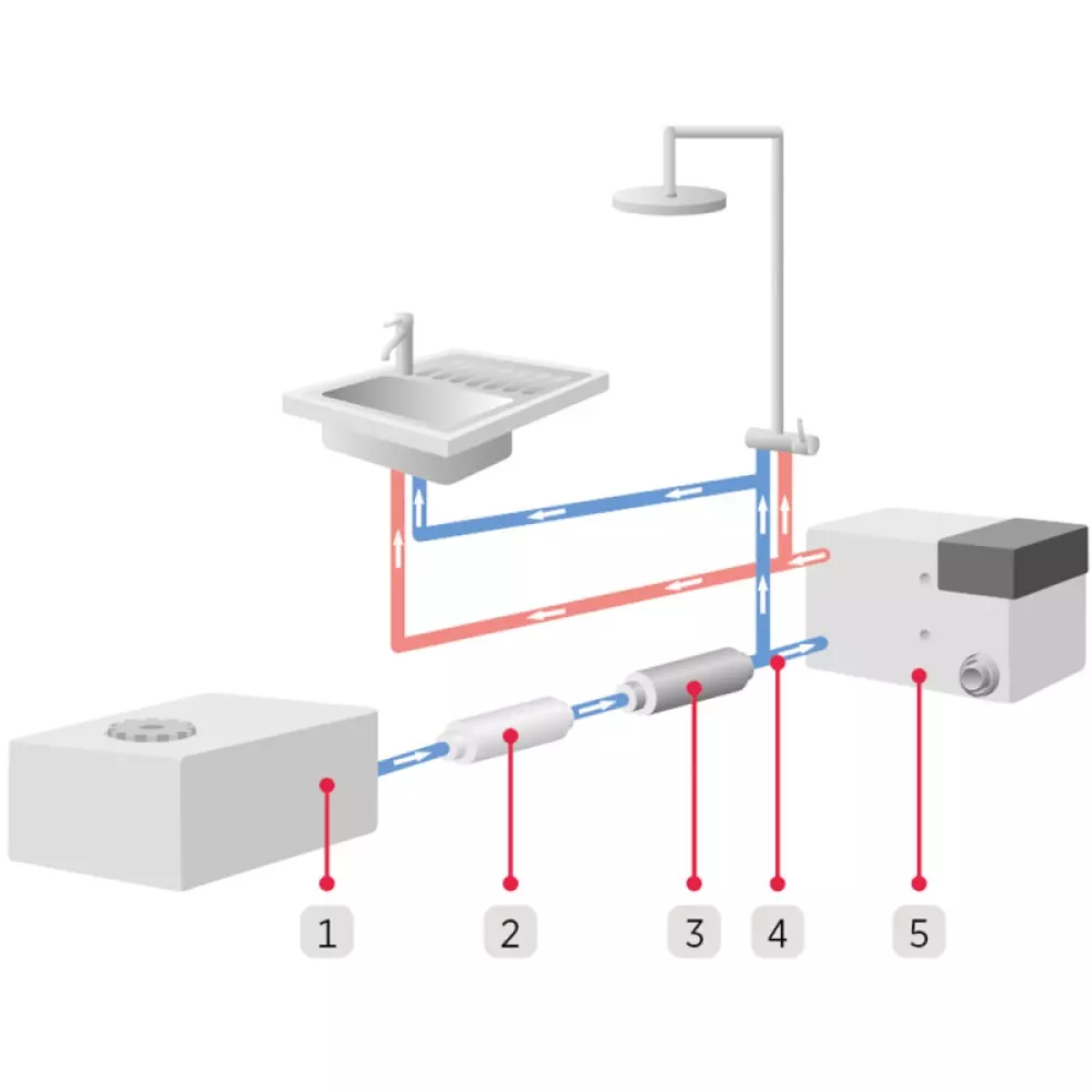 Aqua Clear for Compact 3030/3030 Plus, 3030033, ALDE SPESIALPRODUKTER, AquaClear, Alde International Systems AB, AQUACLEAR UV-C KOMPLETT