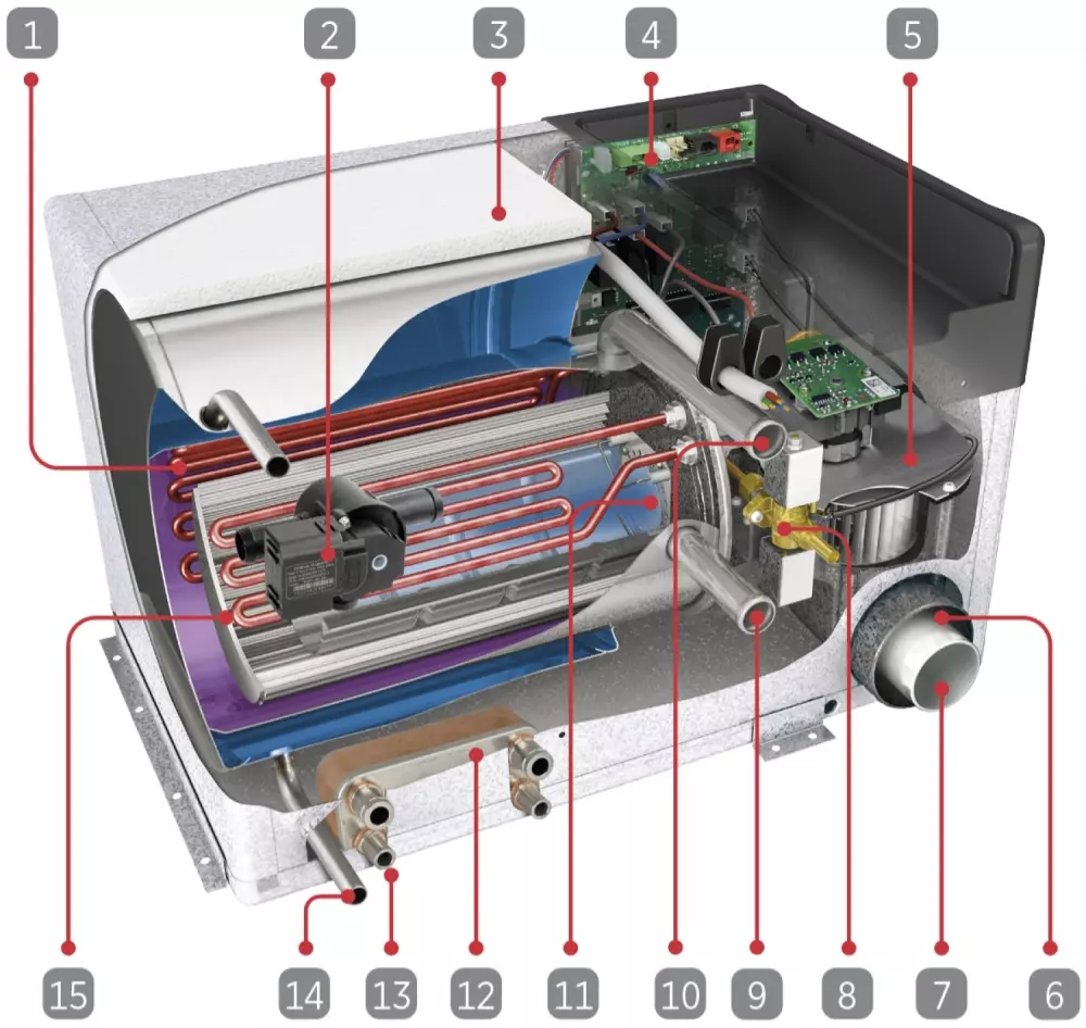 Alde Compact 3030 Plus Varmer